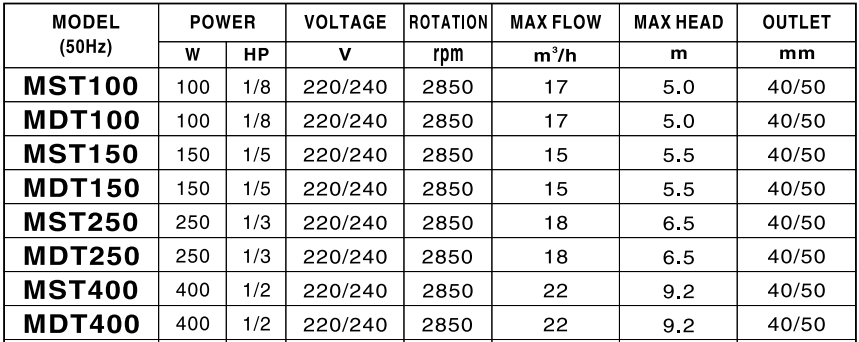 Bơm chìm nước thải Mastra MST400 6 screenshot 1