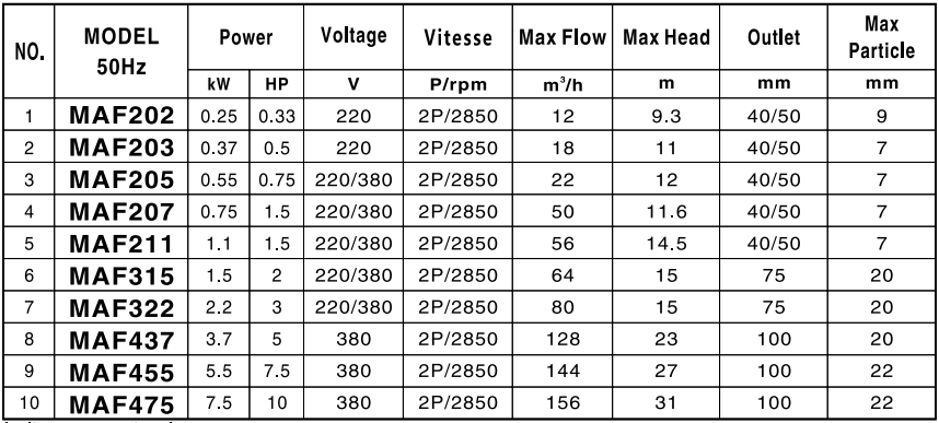 Bơm chìm nước thải Mastra MAF315 6 screenshot 2